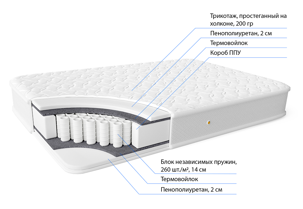 Матрас с холконом и термовойлоком